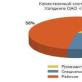 Виды инвестиций в человеческий капитал и их эффективность