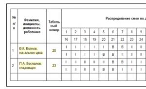 План-график выполнения работ образец бланк